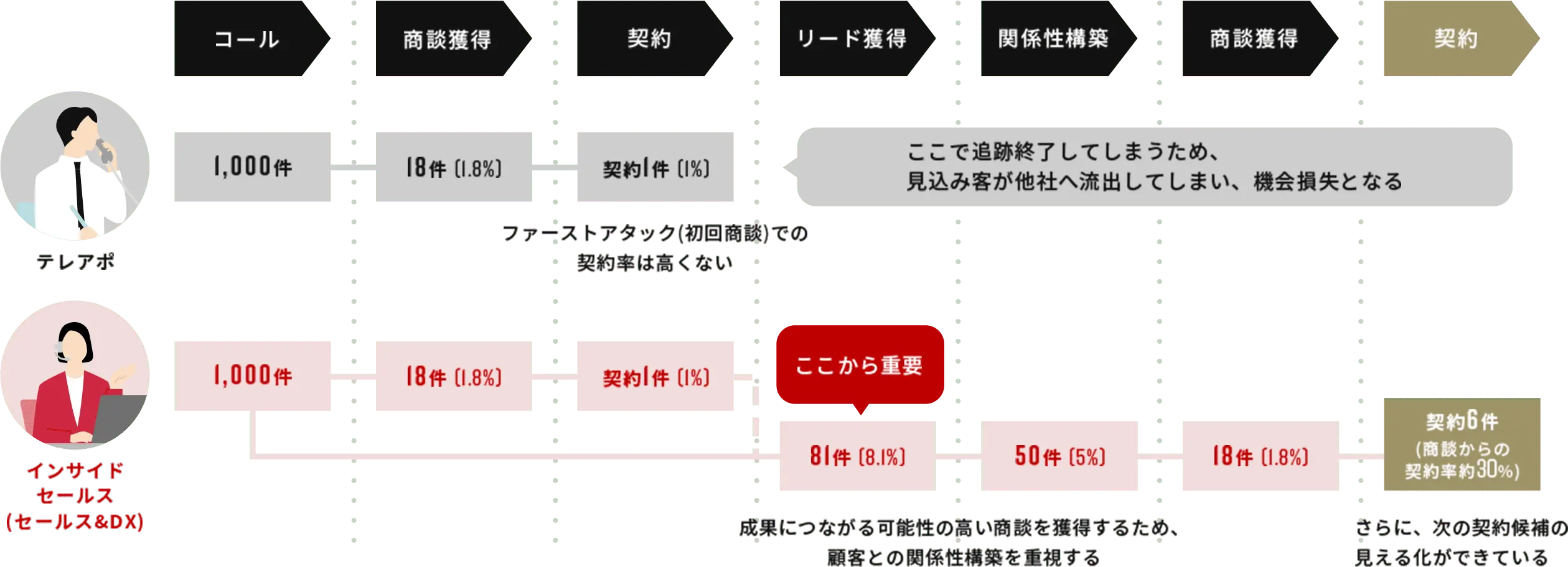 テレアポ インサイドセールス (セールス&DX)