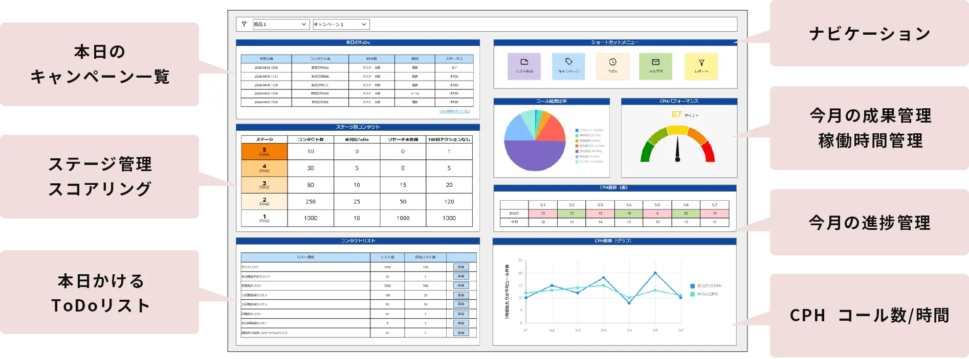 ダッシュボード　コールスタッフ用