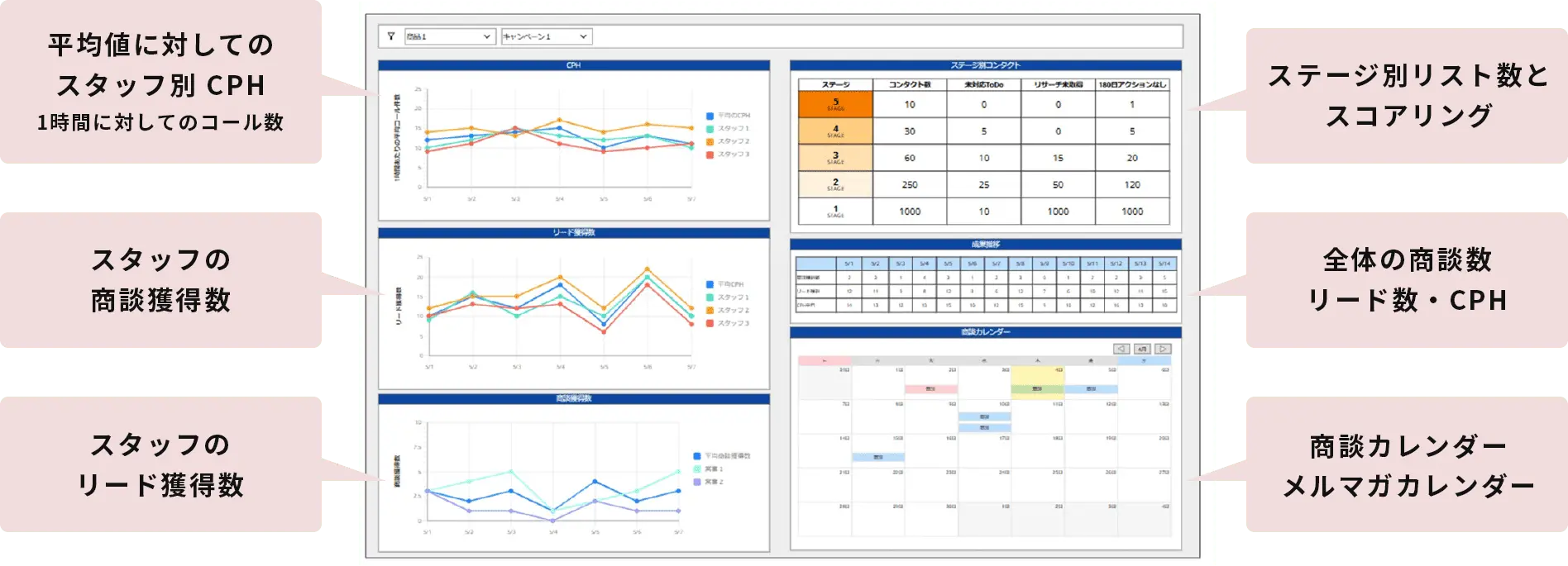 ダッシュボード　SV用