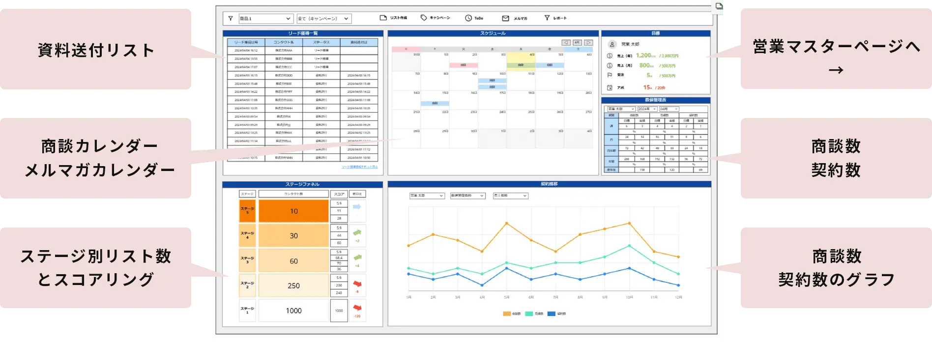 ダッシュボード　フィールドセールス用