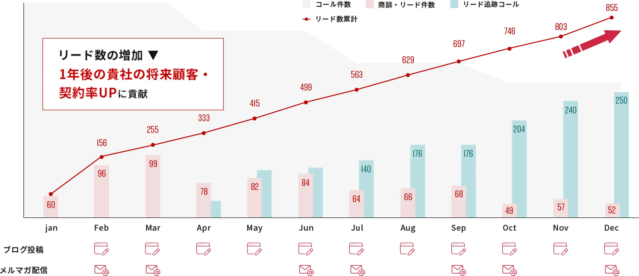 契約100時間（/月）ご契約の場合の代行業務イメージ