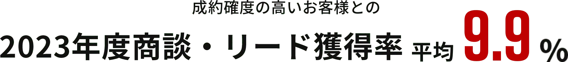 成約確度の高いお客様との2023年度商談・リード獲得率 平均9.9%